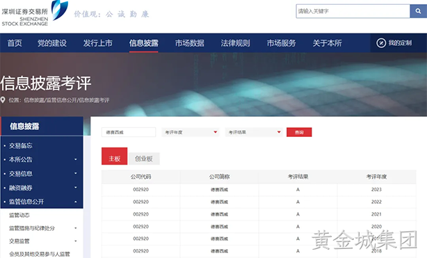 六连“A”｜黄金城集团西威连续获得深交所信息披露考核最高等级